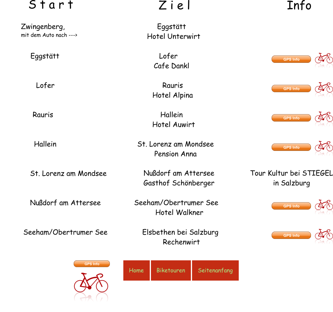 Home Biketouren Seitenanfang Zwingenberg,  mit dem Auto nach --->  Tour Kultur bei STIEGEL in Salzburg GPS Info  GPS Info  Home Biketouren Seitenanfang Eggstätt    Hotel Unterwirt        Eggstätt  Lofer    Cafe Dankl Lofer  Rauris    Hotel Alpina  Rauris   Hallein   Hotel Auwirt Hallein  St. Lorenz am Mondsee Pension Anna          St. Lorenz am Mondsee  Nußdorf am Attersee   Gasthof Schönberger          Nußdorf am Attersee  Seeham/Obertrumer See    Hotel Walkner             Seeham/Obertrumer See Elsbethen bei Salzburg  Rechenwirt Z i e l S t a r t GPS Info  GPS Info  GPS Info  GPS Info  GPS Info  GPS Info  GPS Info  GPS Info  GPS Info  GPS Info  GPS Info  GPS Info  Info